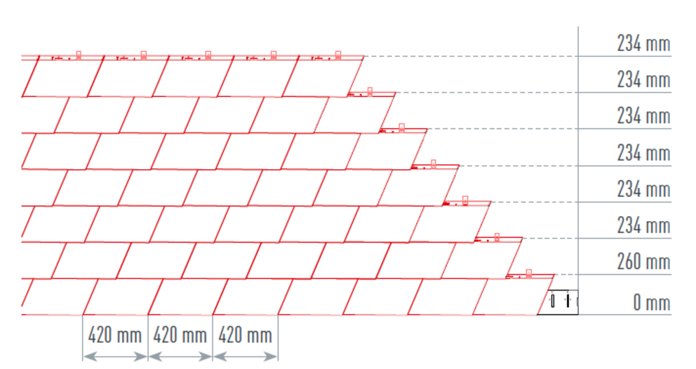 Ilustracja przedstawia właściwe i dokładne trasowanie dla łupka elewacyjnego PREFA, zapewniające szybki i bezproblemowy montaż. Wymiar trasowania wynosi 420 mm.